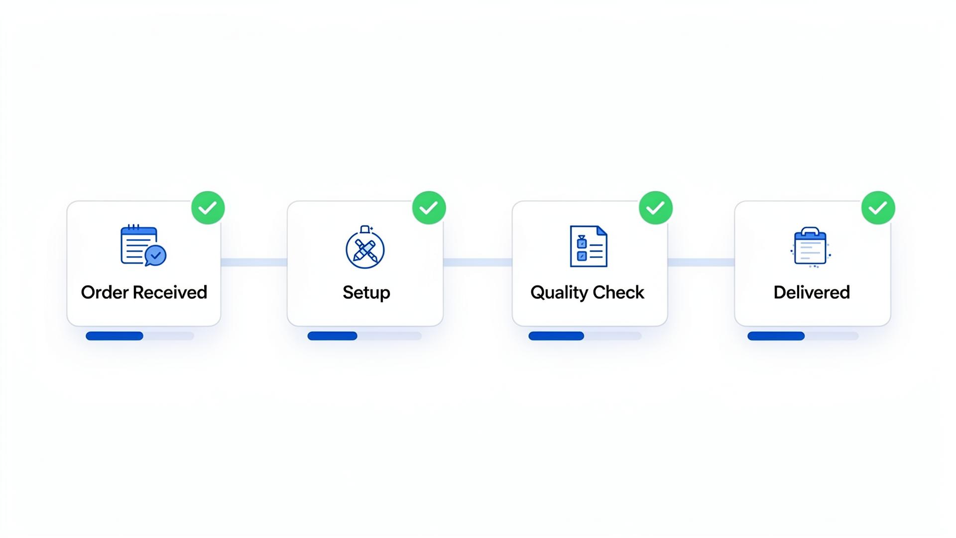 End-to-End Digital Product Setup & Delivery